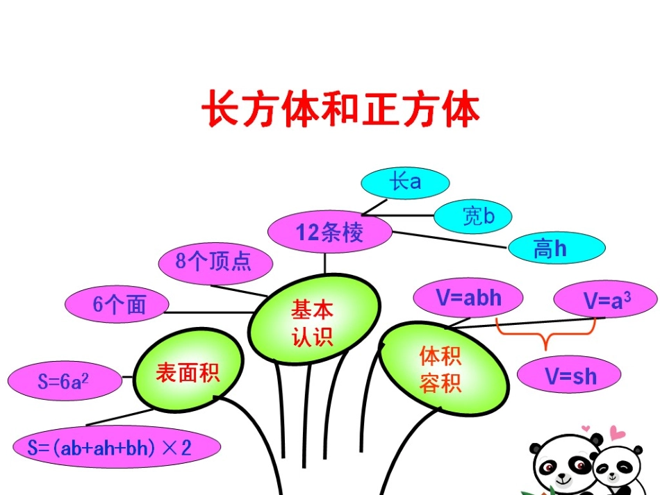 长方体和正方体_第1页