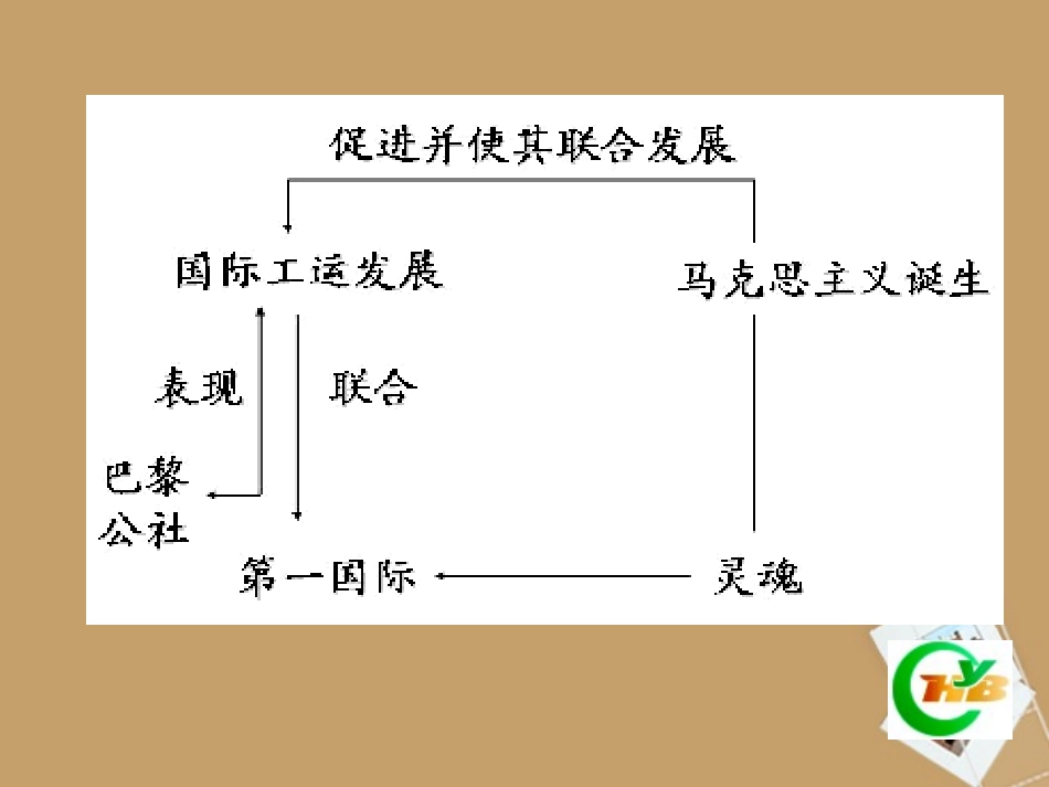 (江苏适用)九年级历史上册-第17课《国际工人运动与马克思主义诞生》课件-新人教版_第3页