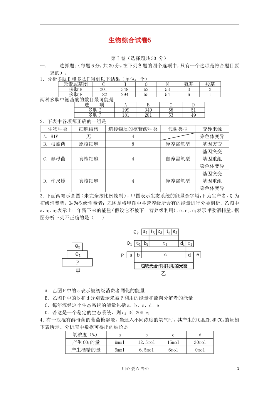 2012高三生物-综合试卷5_第1页