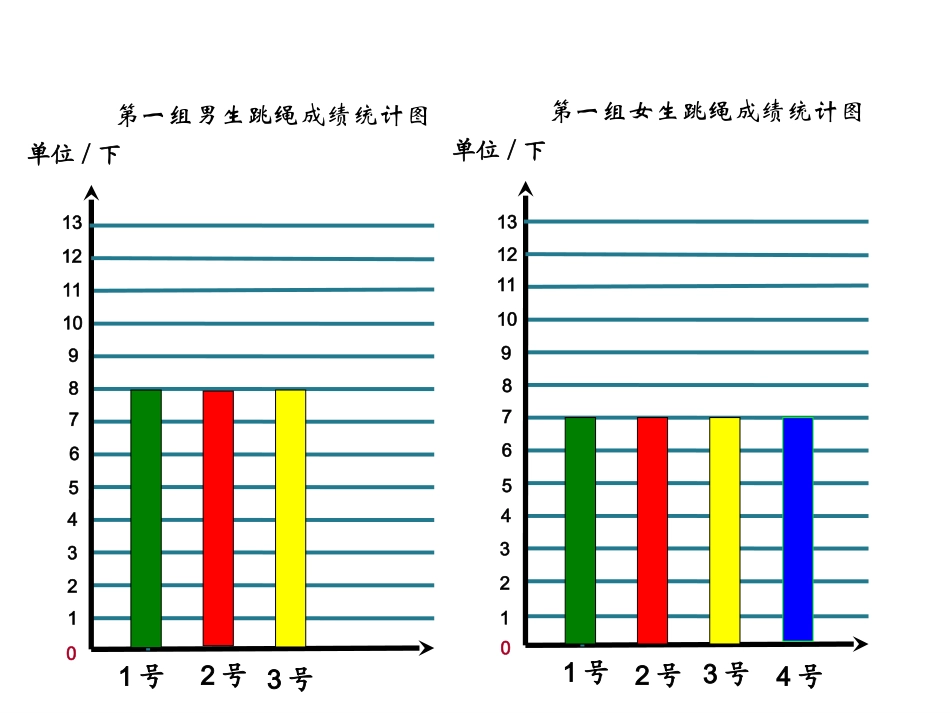 平均数课件南宁市李若佩_第3页