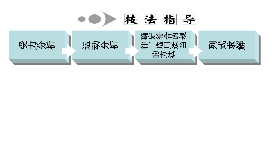 3、牛顿运动定律的案例分_第3页