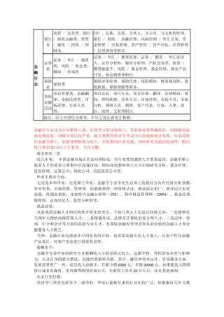 金融业职位分析