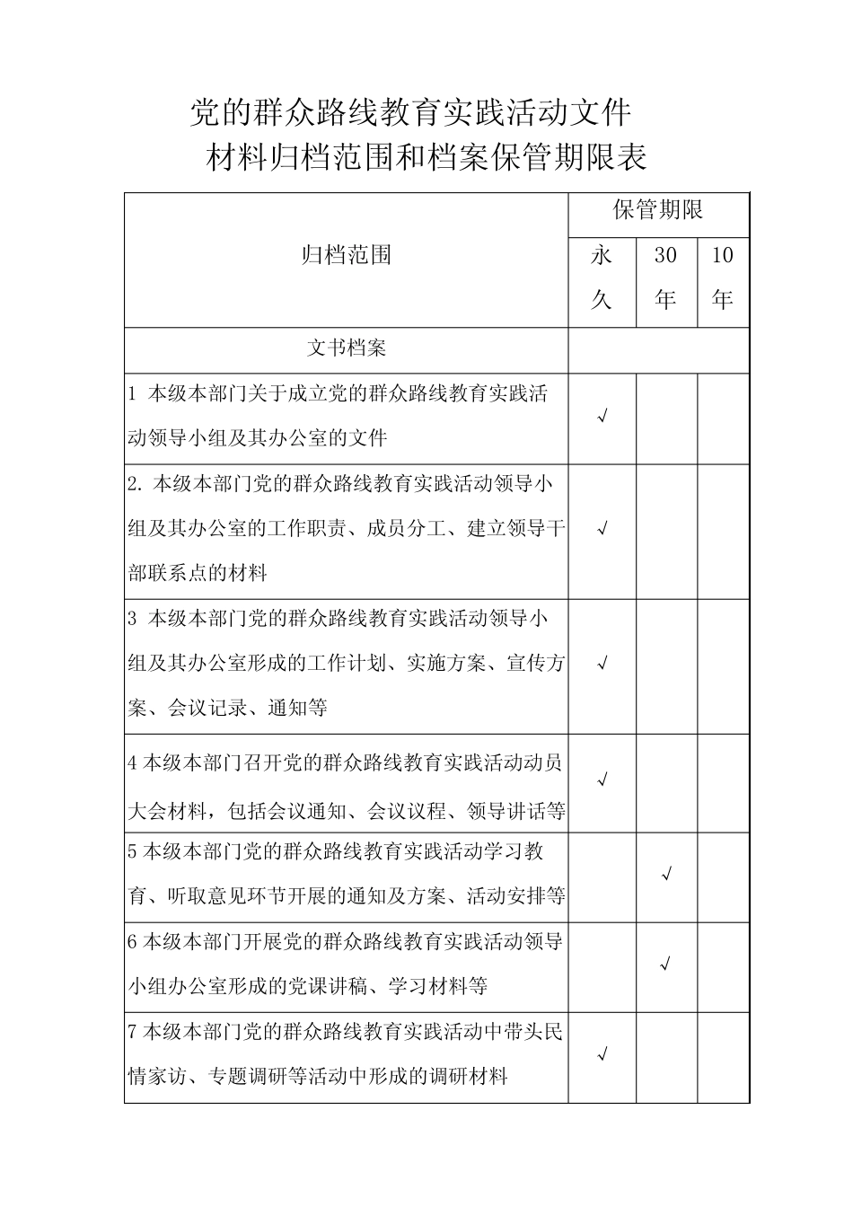 党的群众路线教育实践活动文材料归档范围和档案保管期限表_第1页