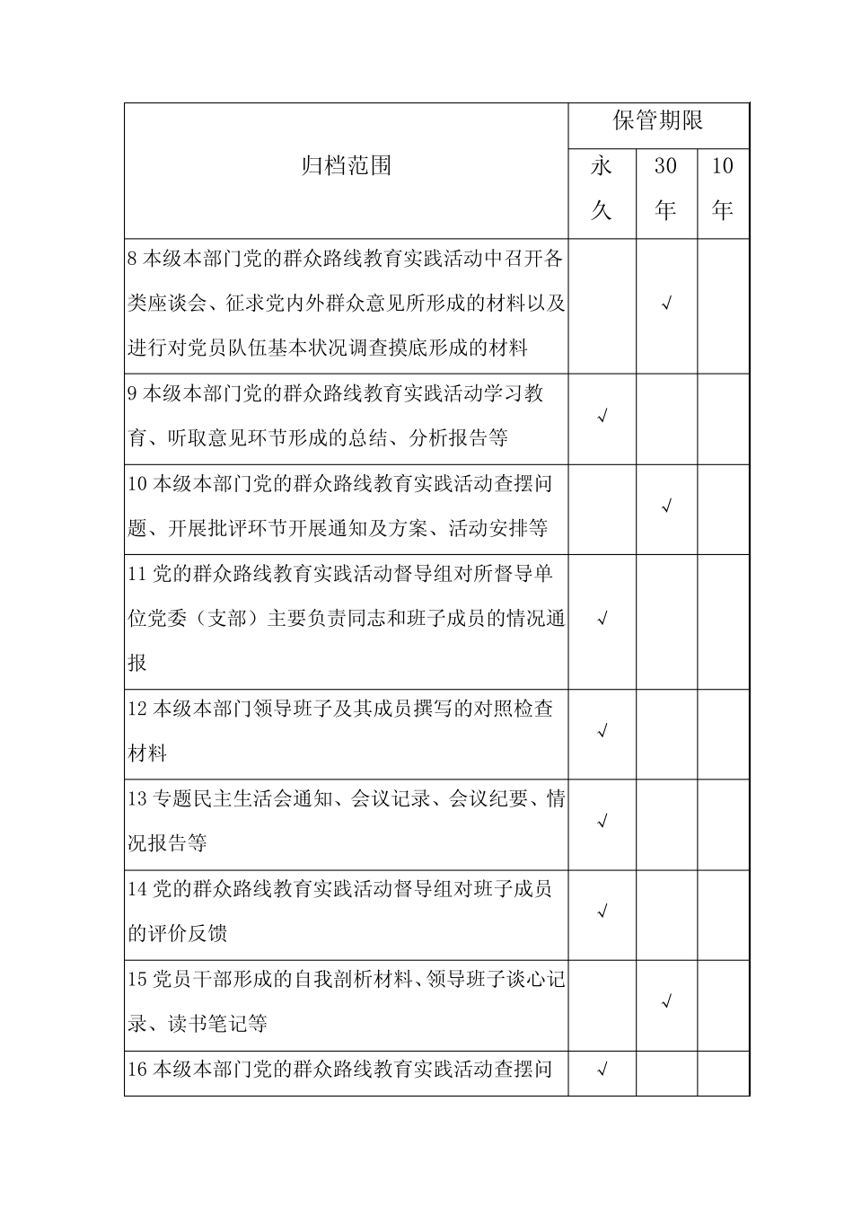 党的群众路线教育实践活动文材料归档范围和档案保管期限表_第2页