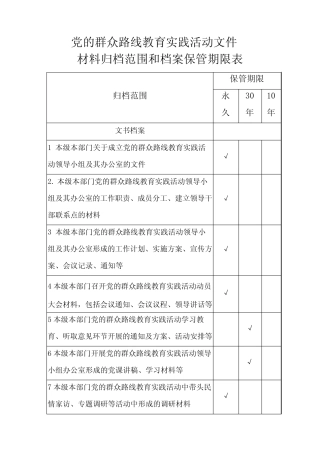 党的群众路线教育实践活动文材料归档范围和档案保管期限表