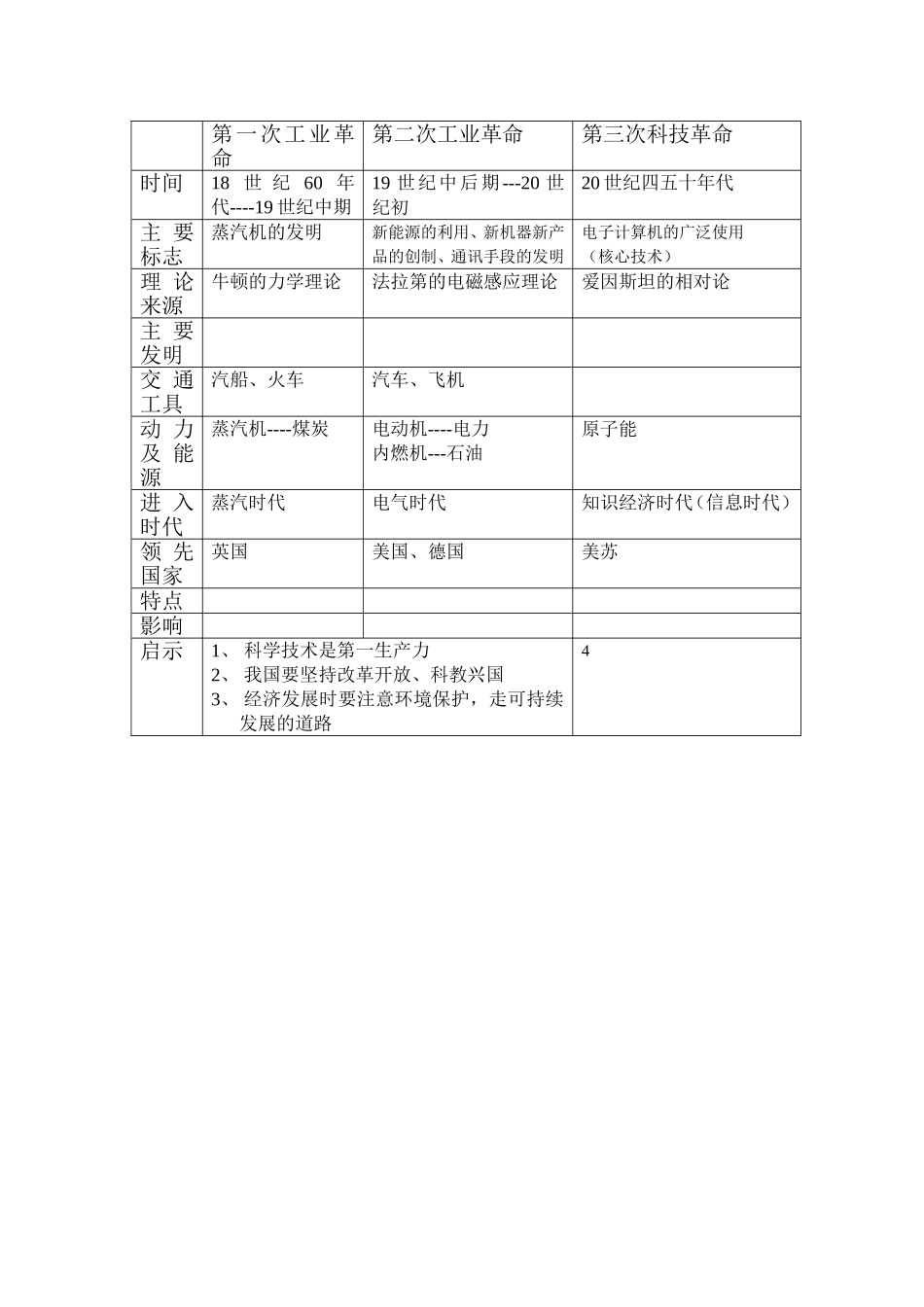 三次工业革命_第1页