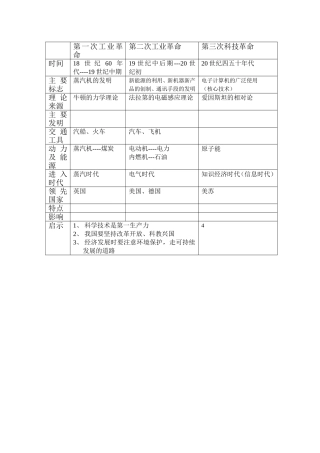 三次工业革命