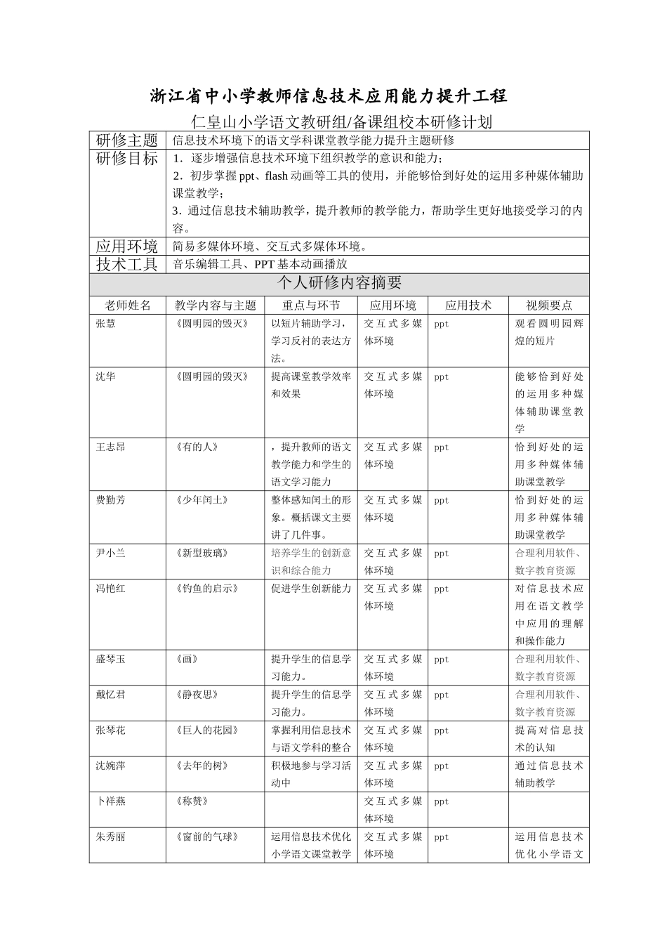 仁皇山小学校本研修方案_第1页