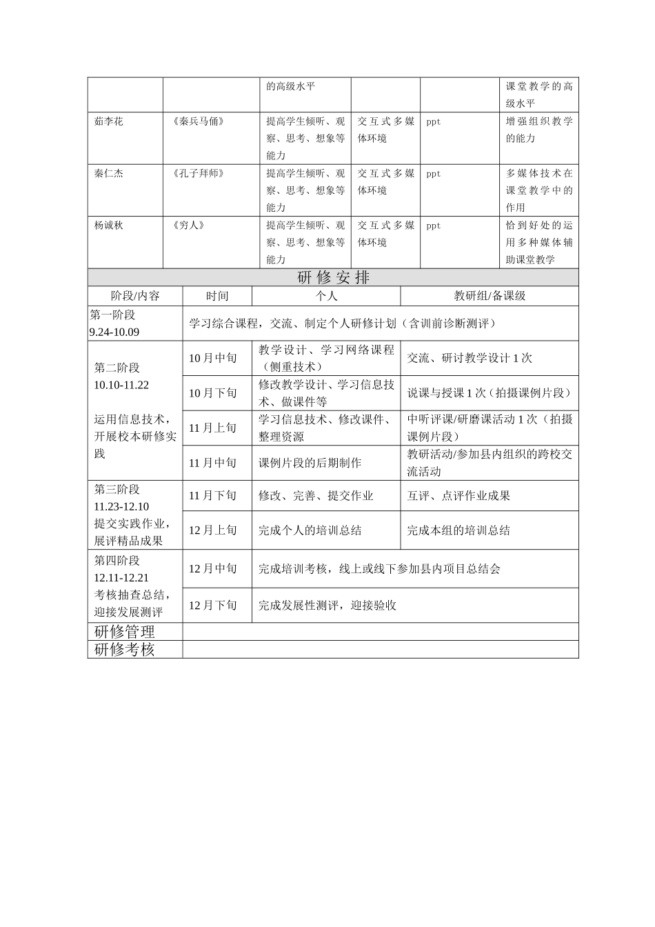 仁皇山小学校本研修方案_第2页