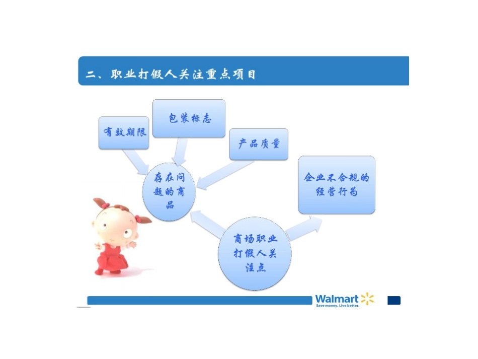 超市应对职业打假人的培训-希望对你有用_第3页