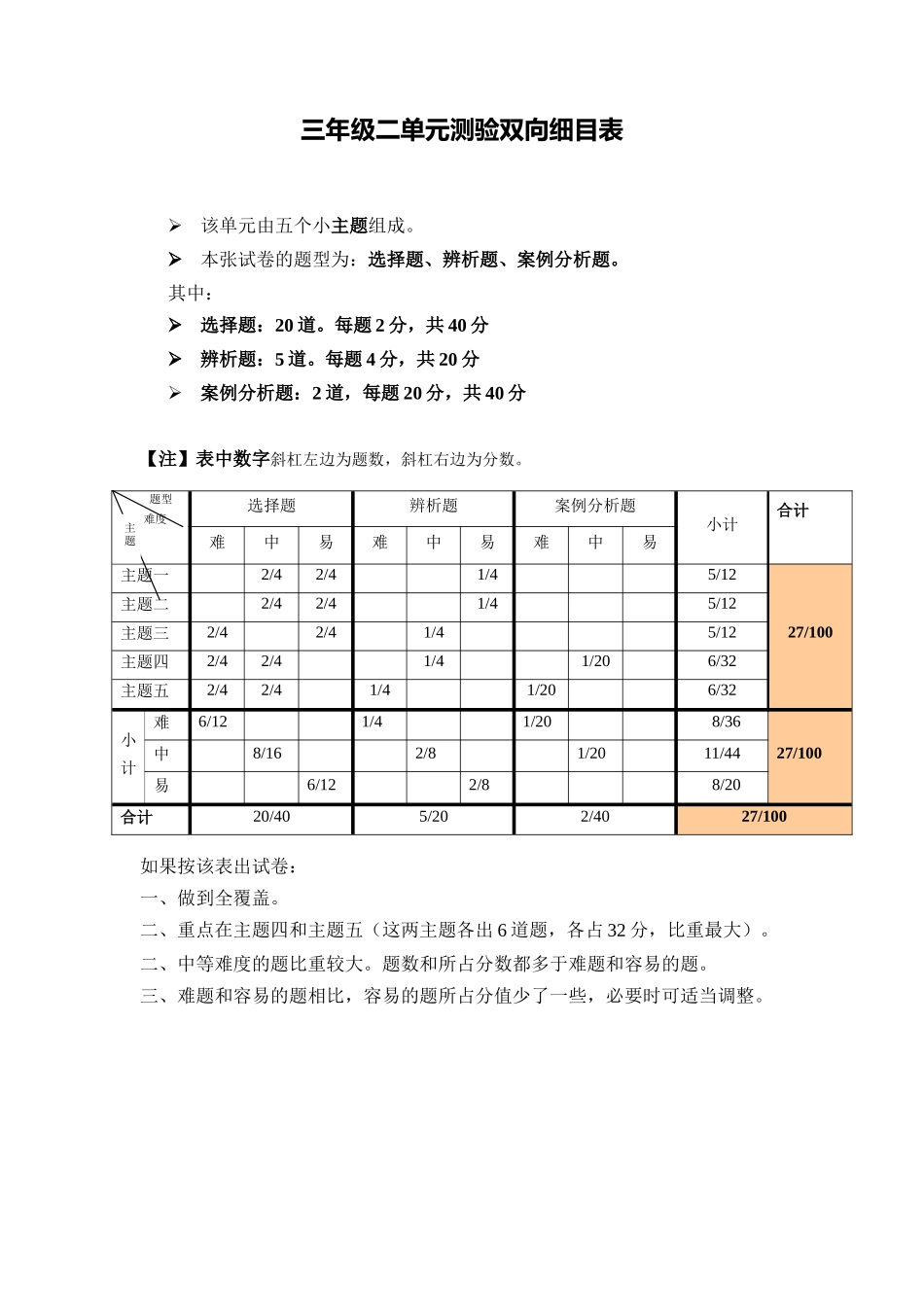 三年级二单元测验双向细目表_第1页