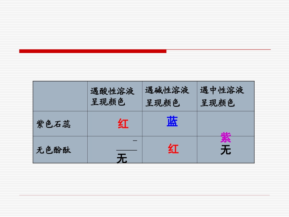 溶液的酸碱性(第二课时)-20120207070705791_第1页