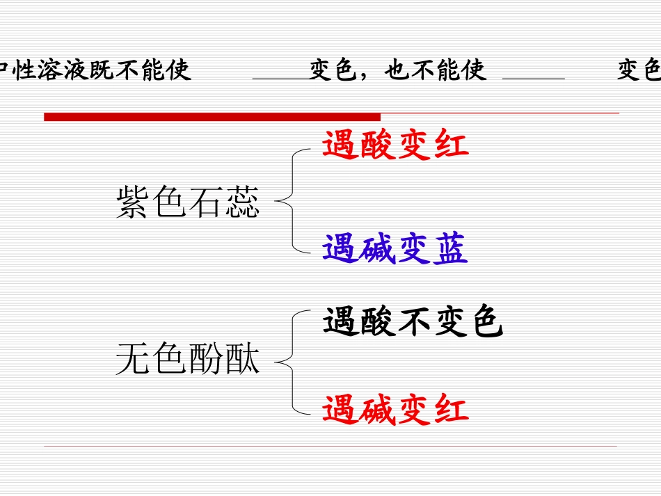 溶液的酸碱性(第二课时)-20120207070705791_第2页