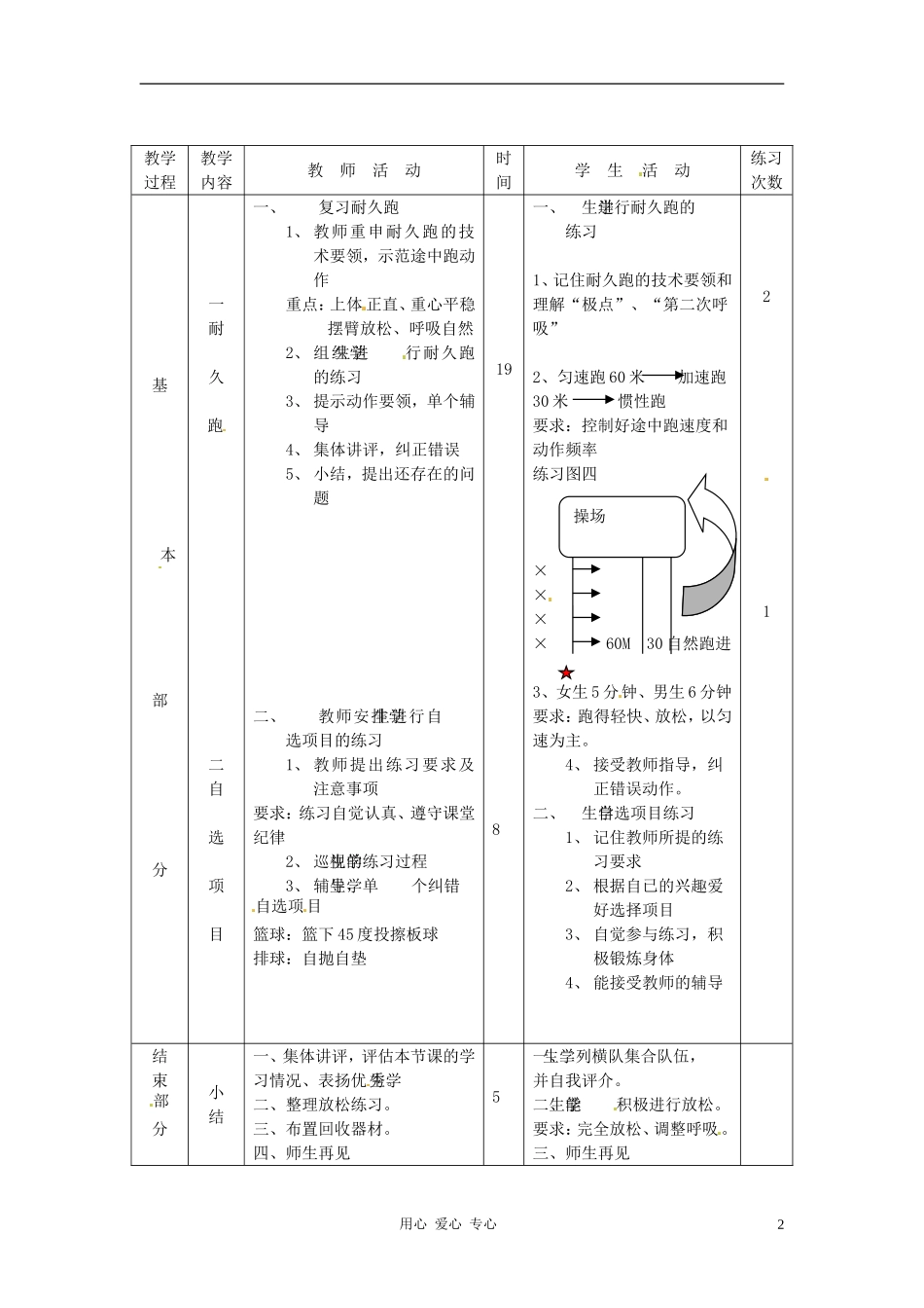江苏省徐州市第二十二中学八年级体育-第27次课教案_第2页