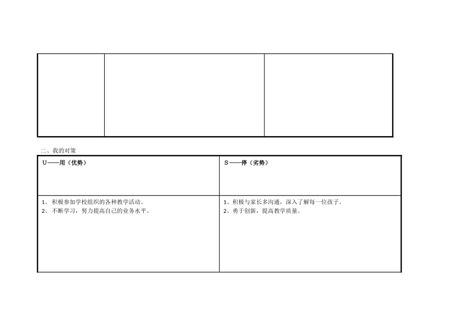 任务表单：个人自我诊断SWOT分析表(2)_第2页