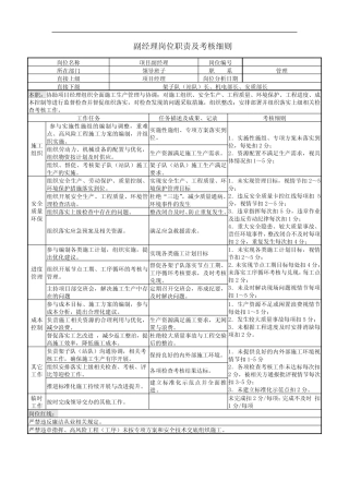 副经理岗位职责及考核细则 