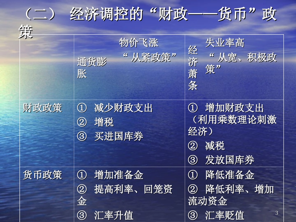 金融危机对经济和财政的影响_第3页