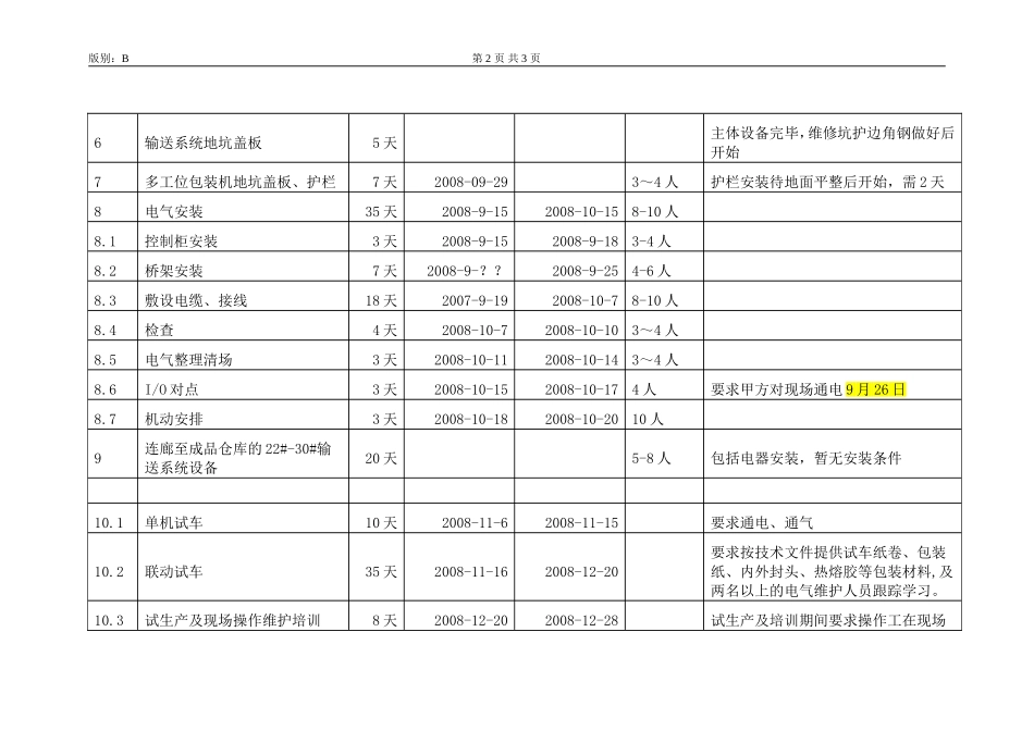 卷筒纸输送包装系统安装计划进度表_第2页