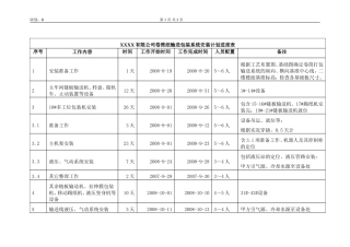 卷筒纸输送包装系统安装计划进度表