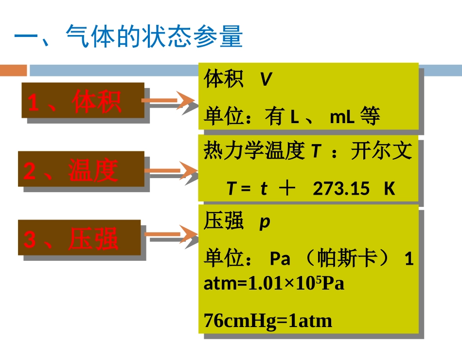 3.气体实验定律_第3页