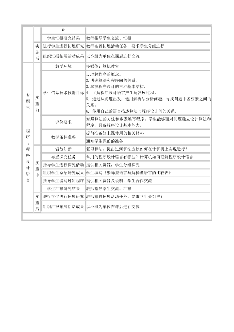 《揭开计算机解决问题的神秘面纱》主题的单元教学实施计划_第2页