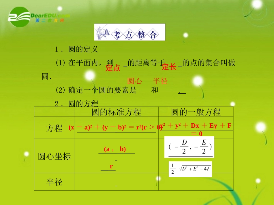 高三数学-第六篇-第四节圆的方程课件-理-北师大版_第3页