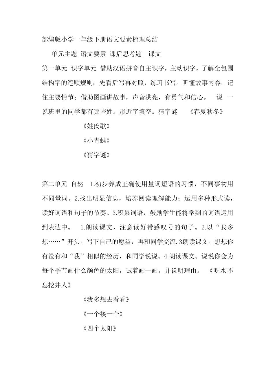 部编版小学一年级下册语文要素梳理总结_第1页