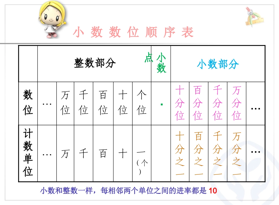 人教2011版小学数学四年级小数的读写-(3)_第2页