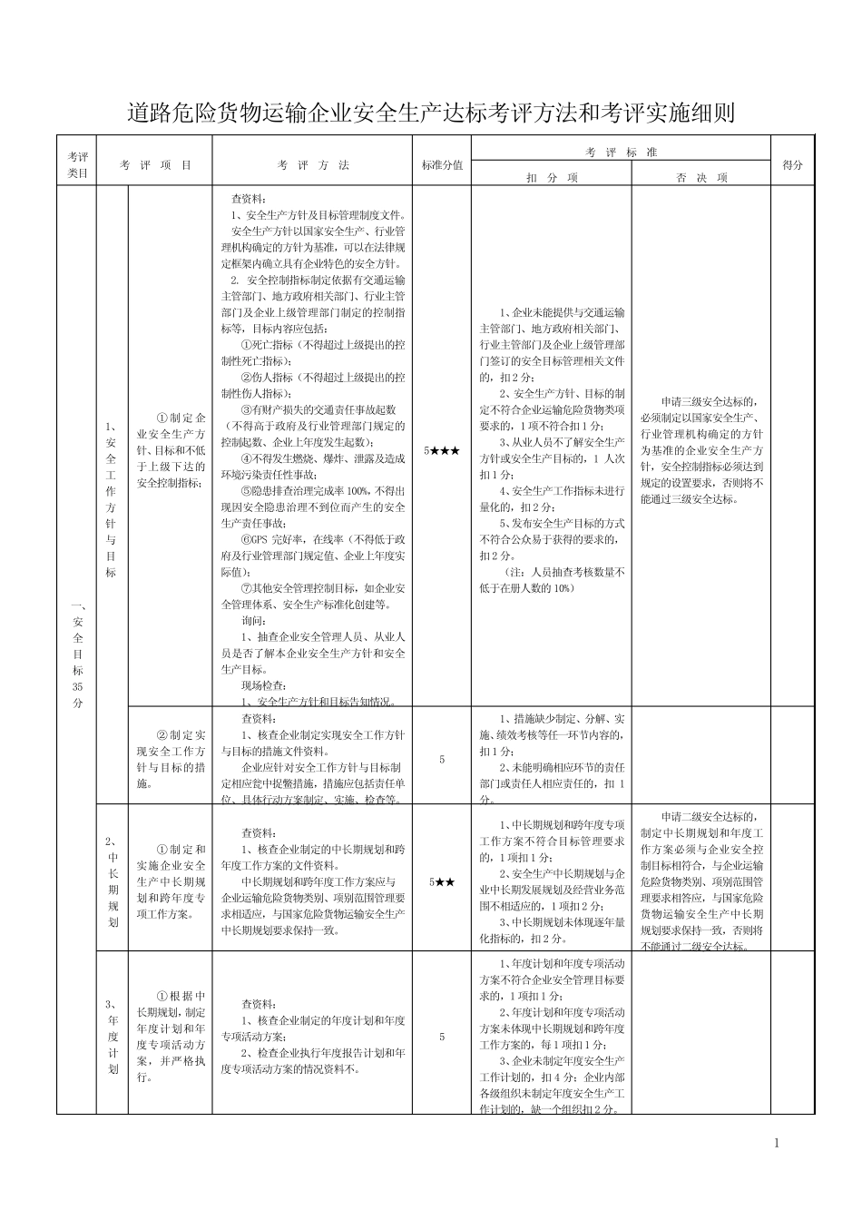 道路危险货物运输评分细则及考评结果汇总(新) _第1页