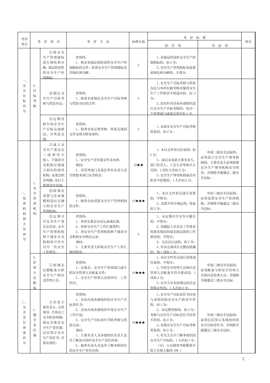 道路危险货物运输评分细则及考评结果汇总(新) _第2页