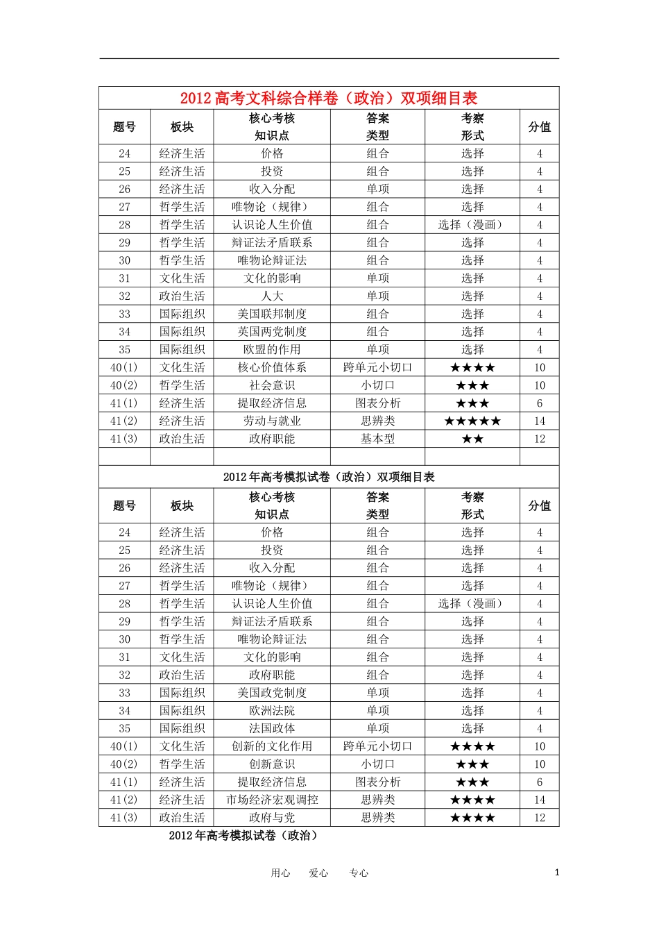 浙江省杭州市重点高中2012届高考政治4月命题比赛参赛试题(11)_第1页