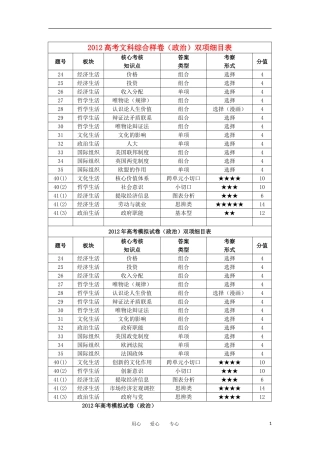 浙江省杭州市重点高中2012届高考政治4月命题比赛参赛试题(11)
