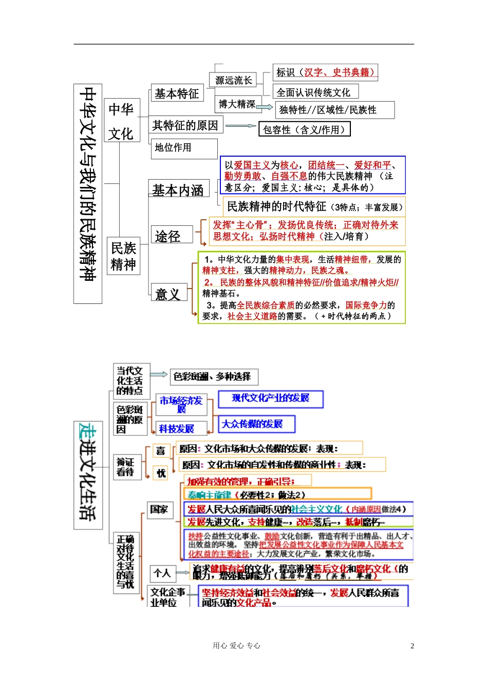 广东省河源市连平县忠信中学2012届高三政治-整体结构复习框架图(1)_第2页