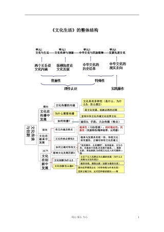 广东省河源市连平县忠信中学2012届高三政治-整体结构复习框架图(1)