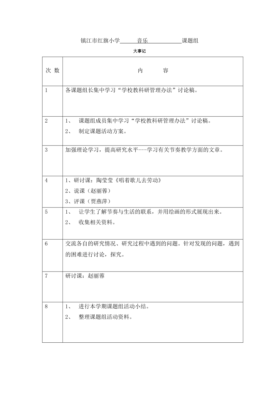 课题大事记-(2)_第1页