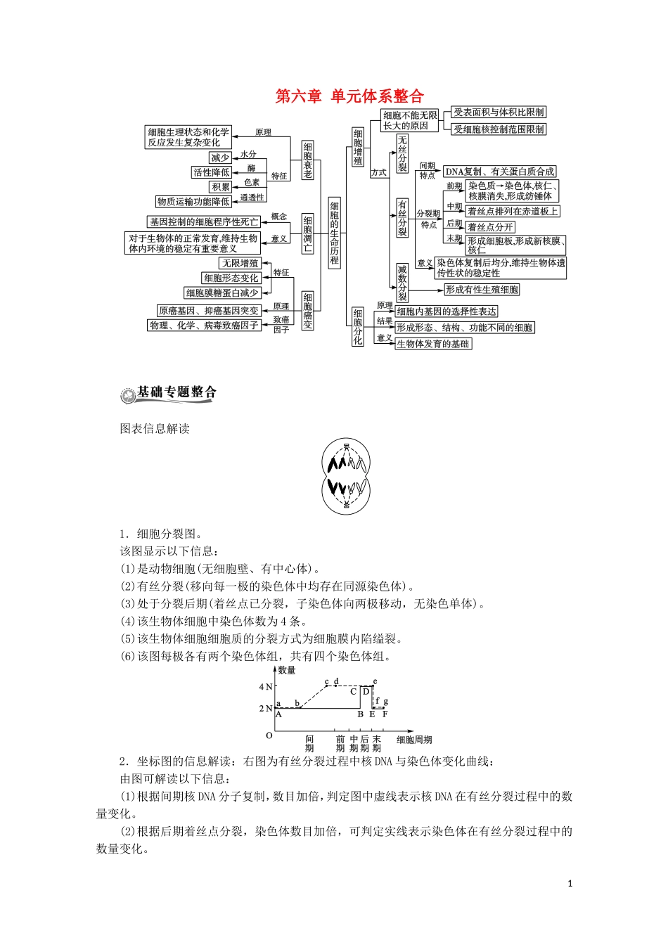 《高考密码》2012高中生物总复习-第六章-单元构建整合-新人教版必修1_第1页