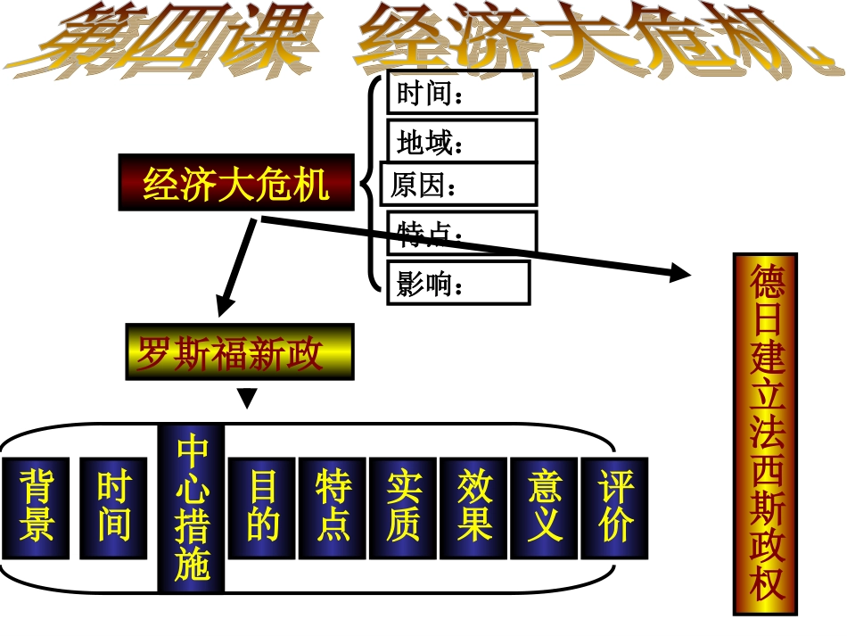 4经济大危机_第1页