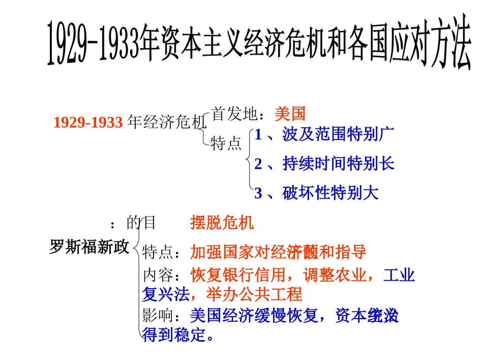 4经济大危机_第2页