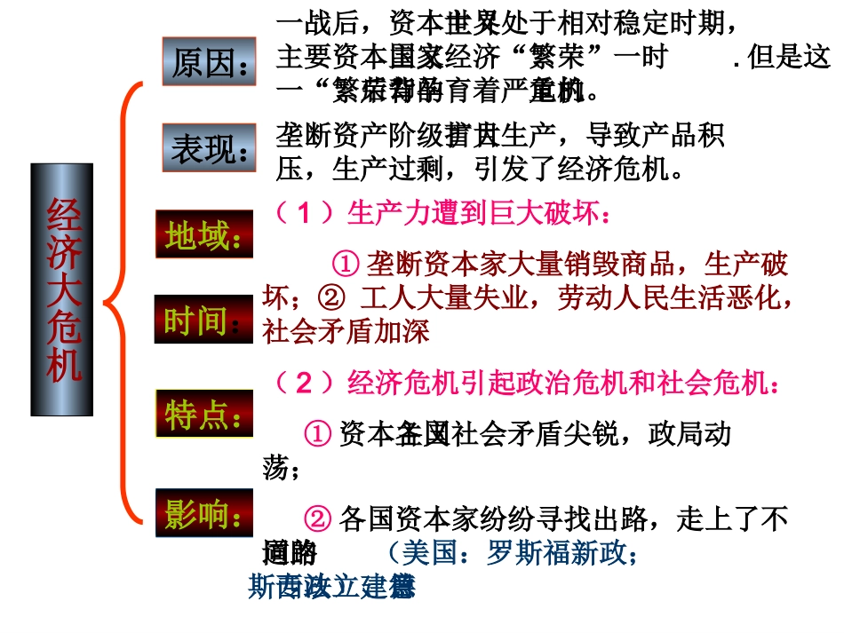 4经济大危机_第3页