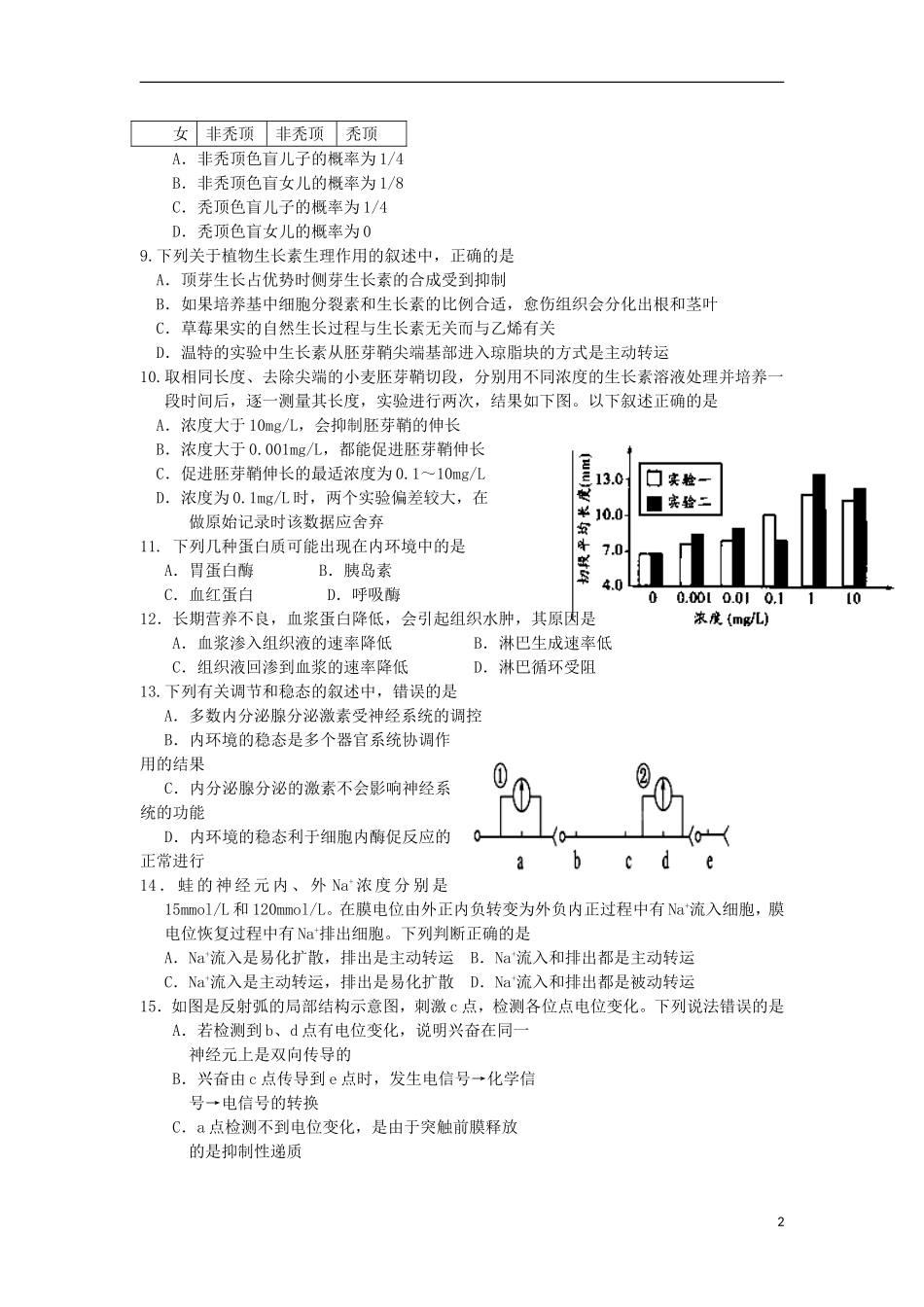 浙江省台州市六校2012-2013学年高二生物下学期期中联考试题浙科版_第2页