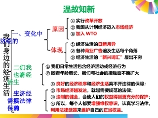 3.2-我们的财产权利