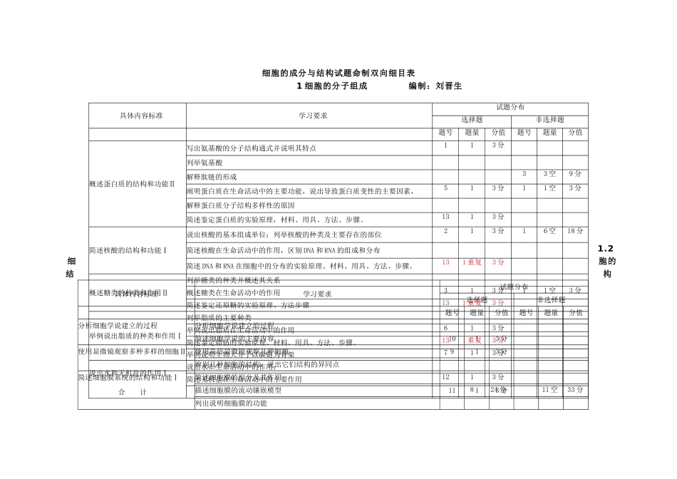 细胞成分与结构单元测试双向细目表_第1页