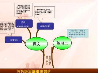 苏教版语文五下第二单元知识树