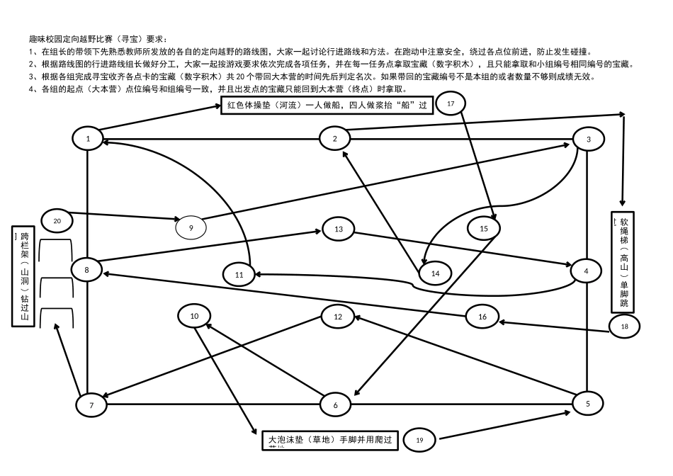 4.定向越野运动_第1页