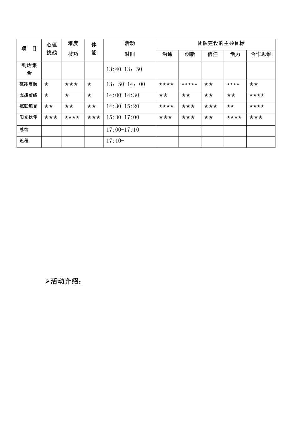 清镇三中拓展培训活动方案_第3页