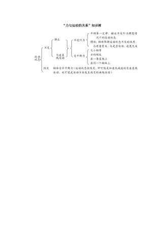 力与运动的关系树(图)