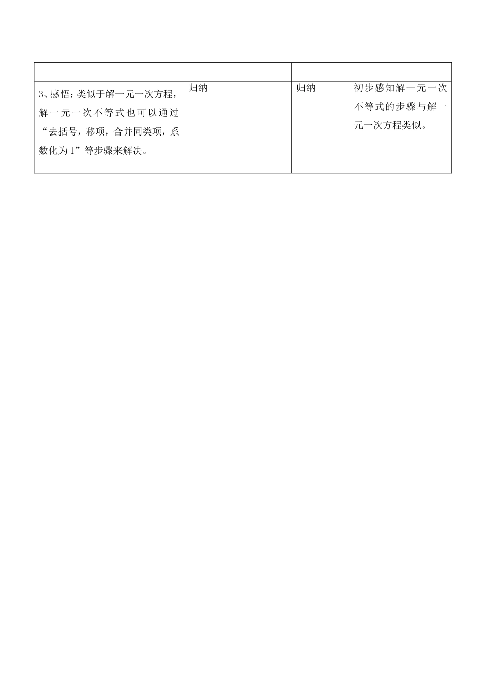 小组讨论(一)_第2页
