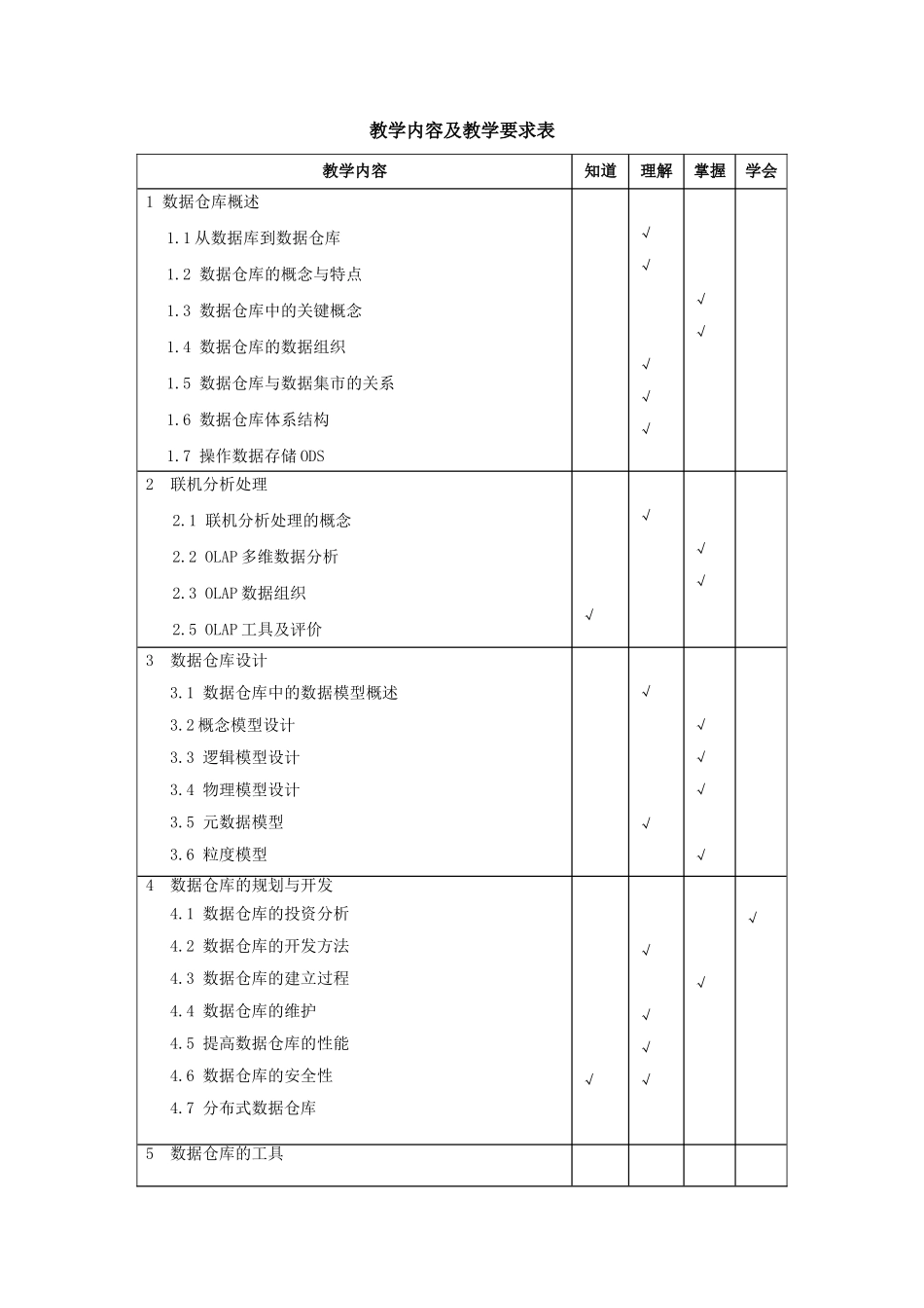 《数据仓库与数据挖掘》教学大纲_第2页