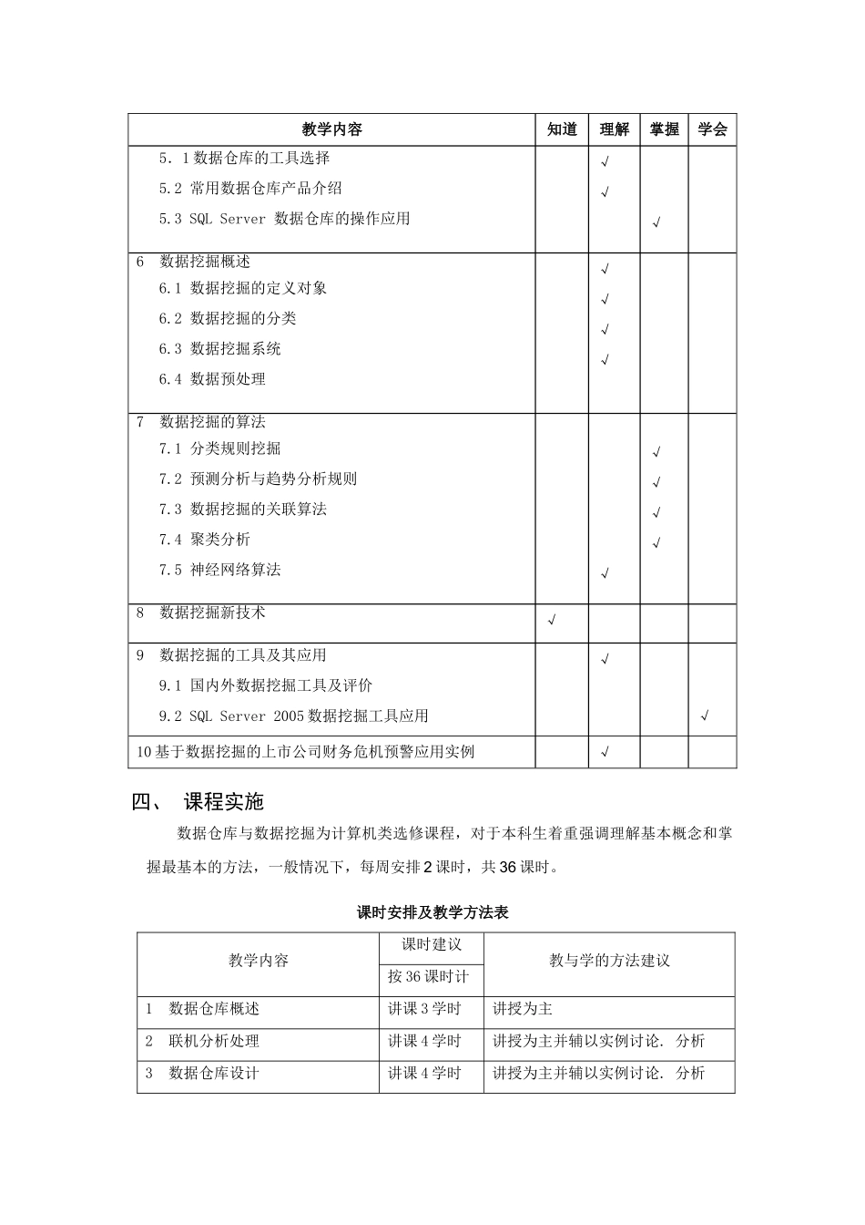 《数据仓库与数据挖掘》教学大纲_第3页