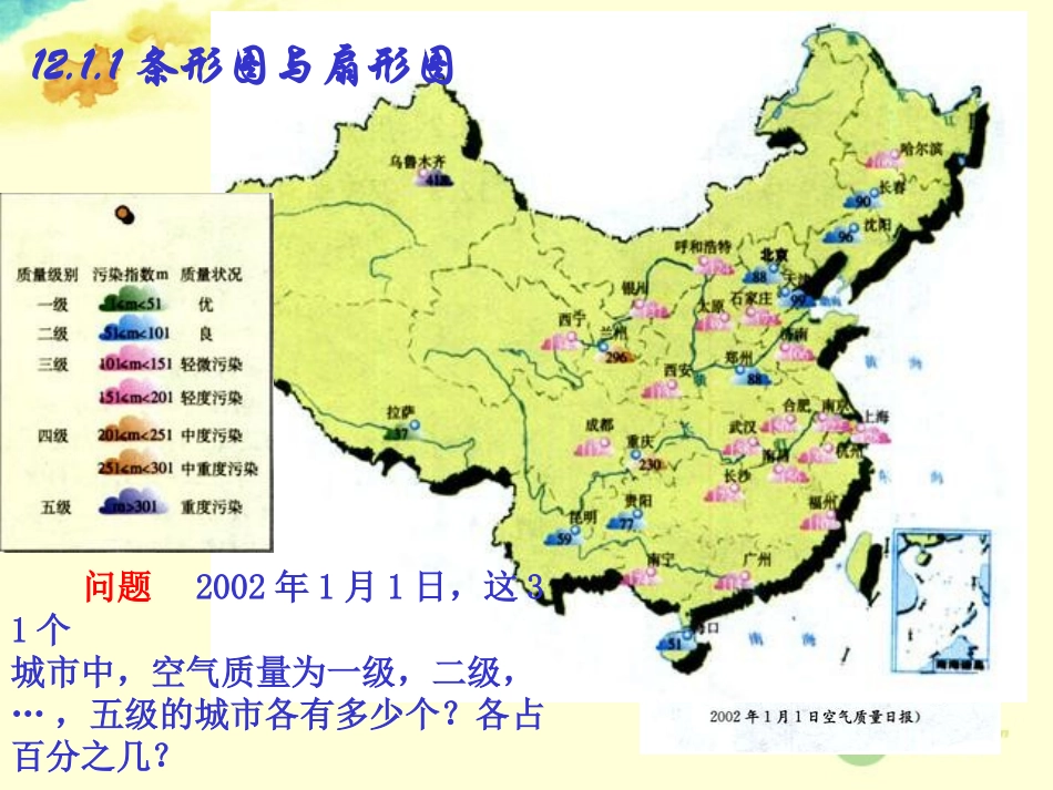 广东省珠海市金海岸中学八年级数学《条形图与统计图》课件-人教新课标版_第2页